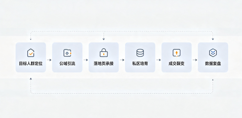 长泰县AI 搜索获客深度解析：把握生成式搜索红利，抢占 AI 智能体流量入口