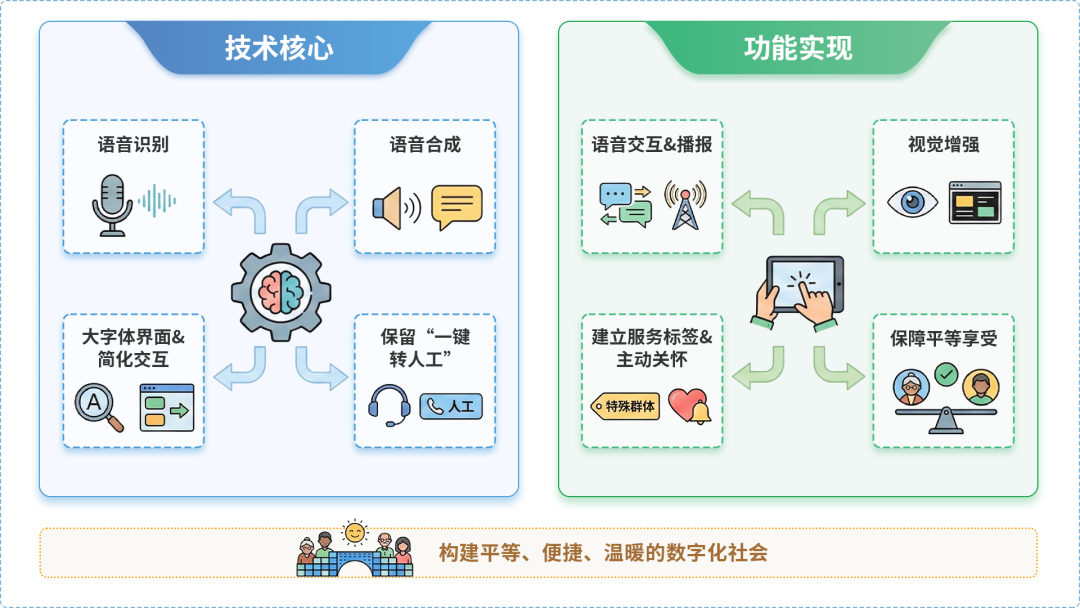 长泰县AI生态｜多AI智能体GEO优化全流程：从内容创作到发布实操指南