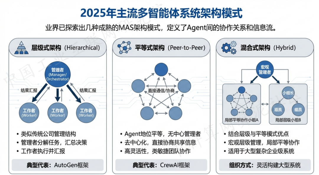 长泰县 AI 智能体商业应用探析：智能自主程序助力企业数字化升级