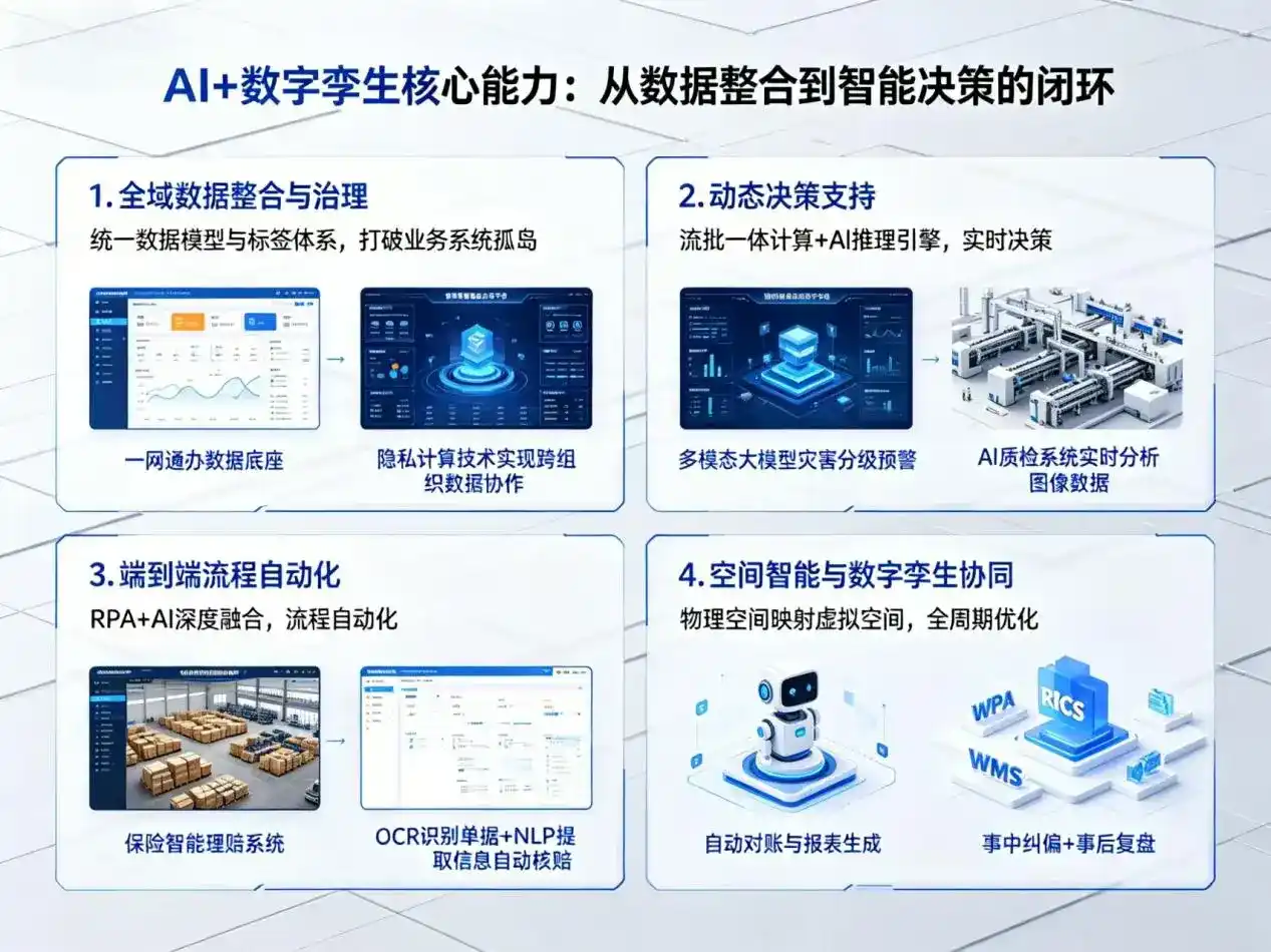 AI大模型落地优化服务｜解决长泰县企业大模型响应慢、输出不准、成本偏高问题