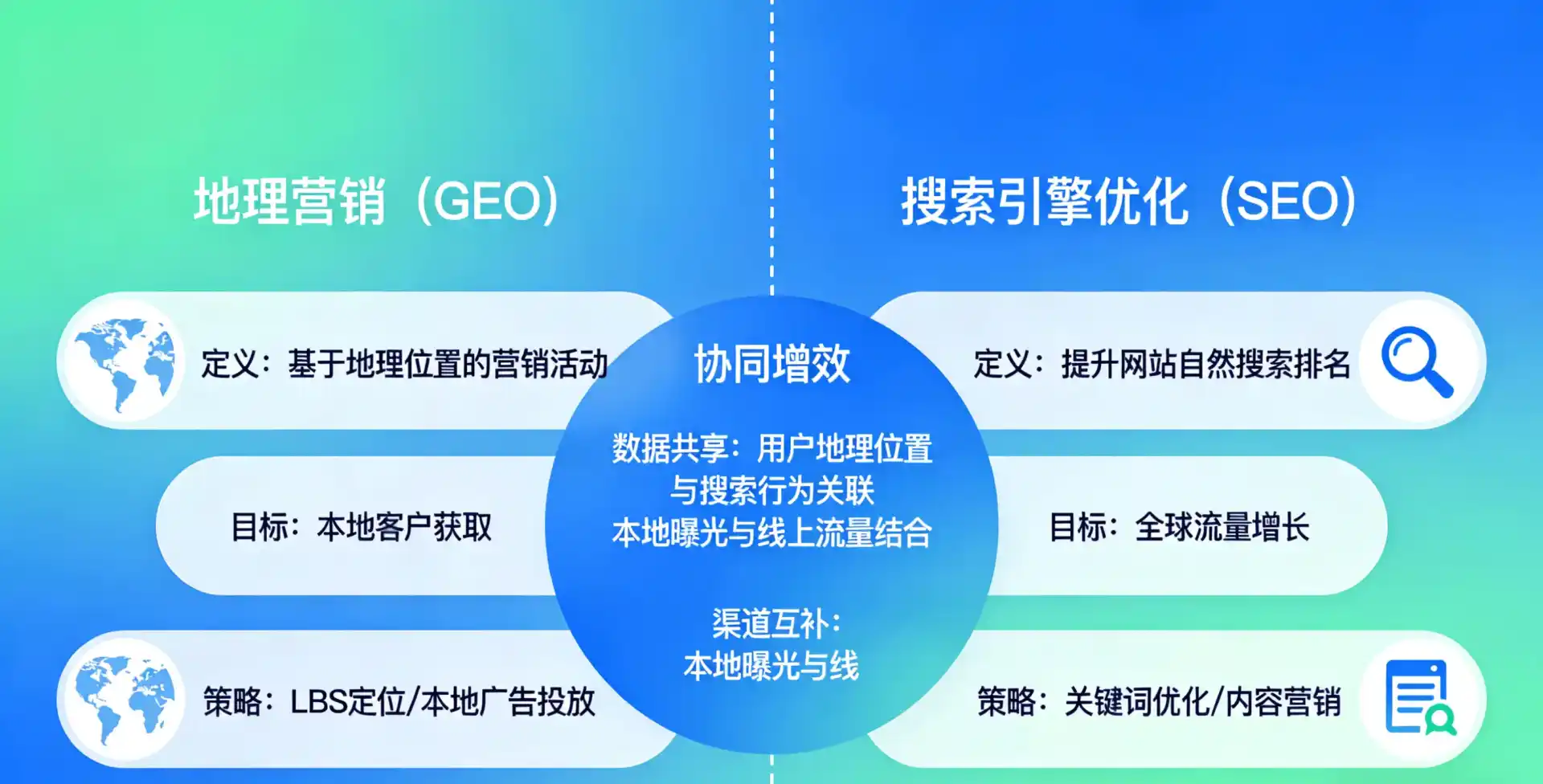 立足长泰县，从用户需求与流量逻辑，解读GEO优化的落地价值与应用前景