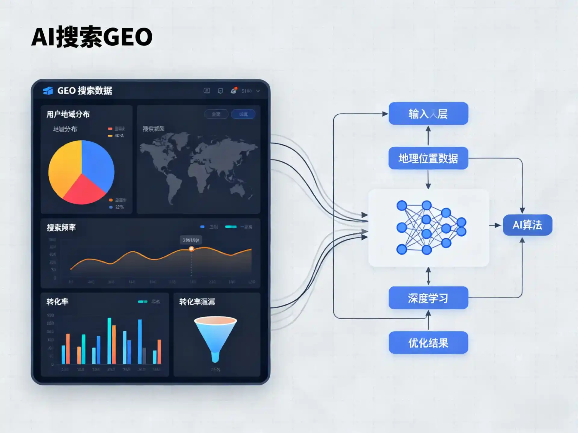 长泰县GEO优化服务商该如何筛选？生成式引擎优化行业实践观察